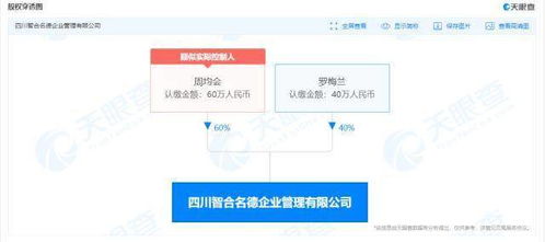 成都一初創(chuàng)企業(yè)元旦春節(jié)連放47天假，社會經(jīng)濟咨詢行業(yè)管理創(chuàng)新引關注