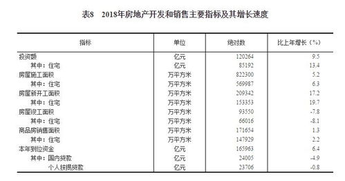 從《2018年國民經(jīng)濟(jì)和社會發(fā)展統(tǒng)計公報》看社會經(jīng)濟(jì)咨詢服務(wù)的時代價值與變革