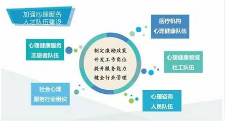 社會(huì)心理服務(wù)體系建設(shè) 百萬(wàn)心理咨詢(xún)師的機(jī)遇與挑戰(zhàn)